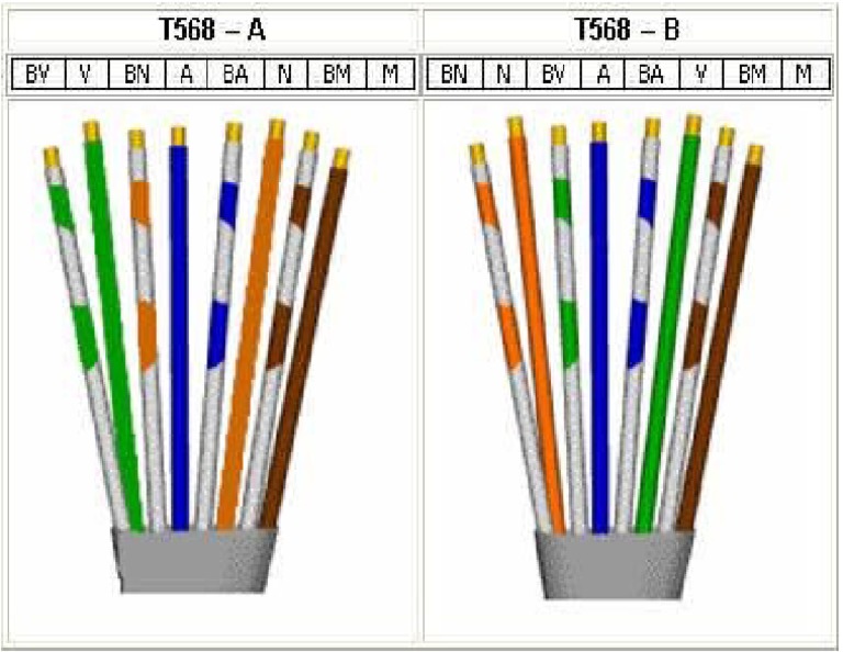 Orden de Los Colores Del Cable de Red PDF