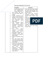 Analisis Kelebihan Dan Kekurangan Model