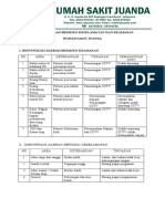 Daftar Identifikasi Daerah Berisiko Keamanan