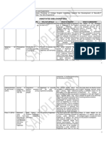 B. Sample Annotated Bibliography Dr. Alvin S. Sicat