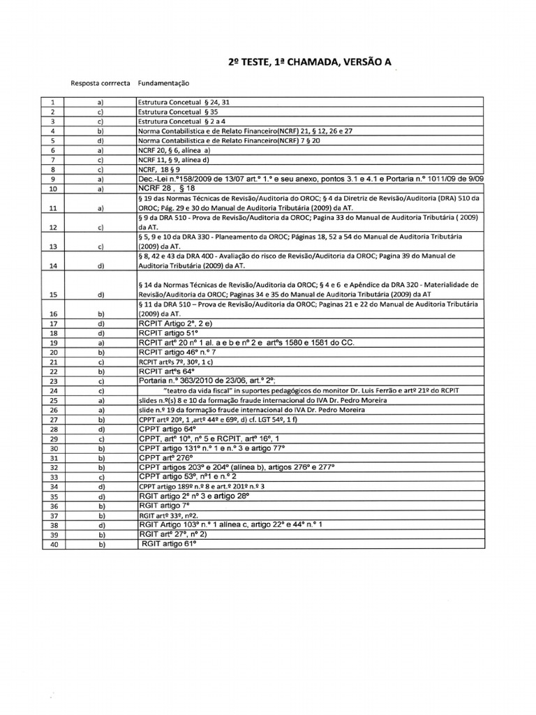 2º Teste Grelha A1 e B1 | PDF