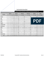 Report Numero Candidatos Inscritos Avaliados Aprovados Reprovados Ausentes Fraude