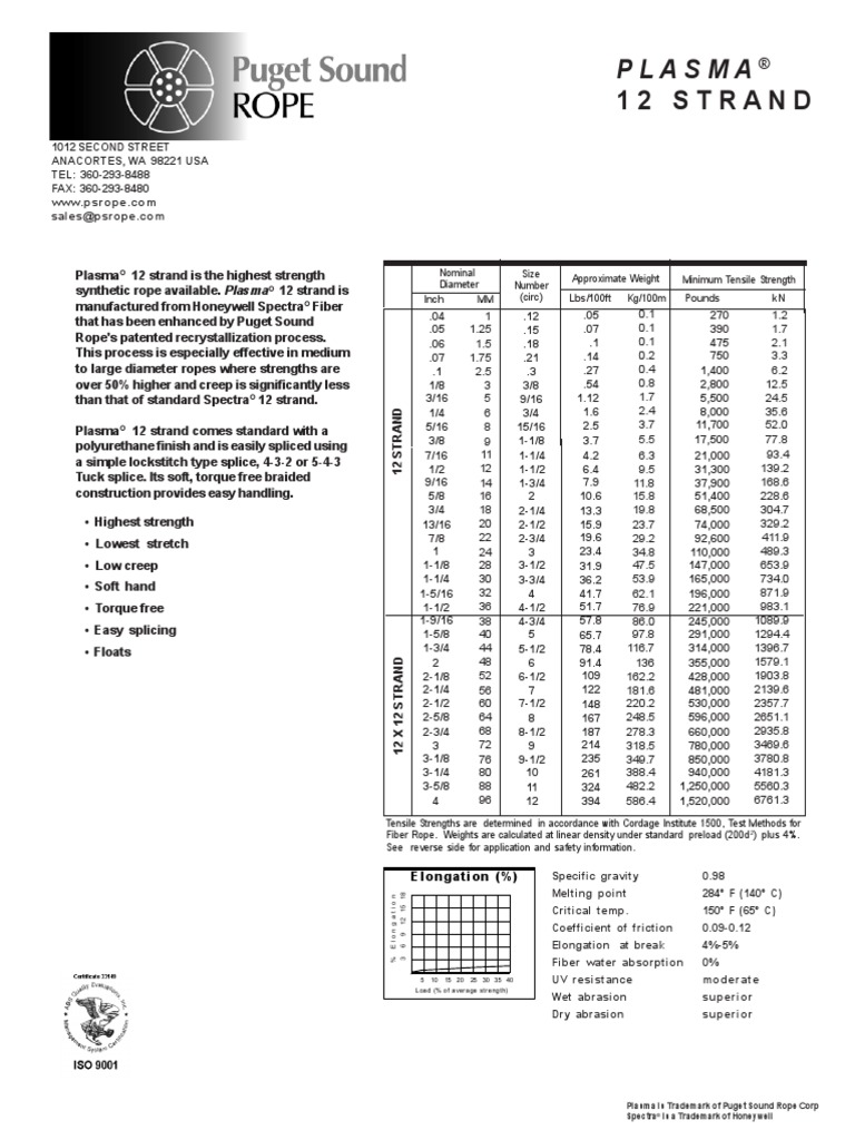 High Strength Rope Plasma 12-Strand 2008 | PDF | Rope | Chemistry