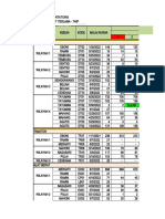 Unit Rusak THIP Juni 22