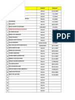 Daftar Casis 2022