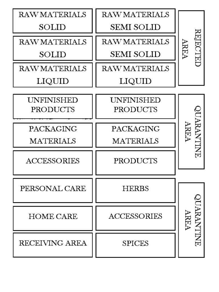 Solid Semi Solid: Raw Materials Raw Materials | PDF
