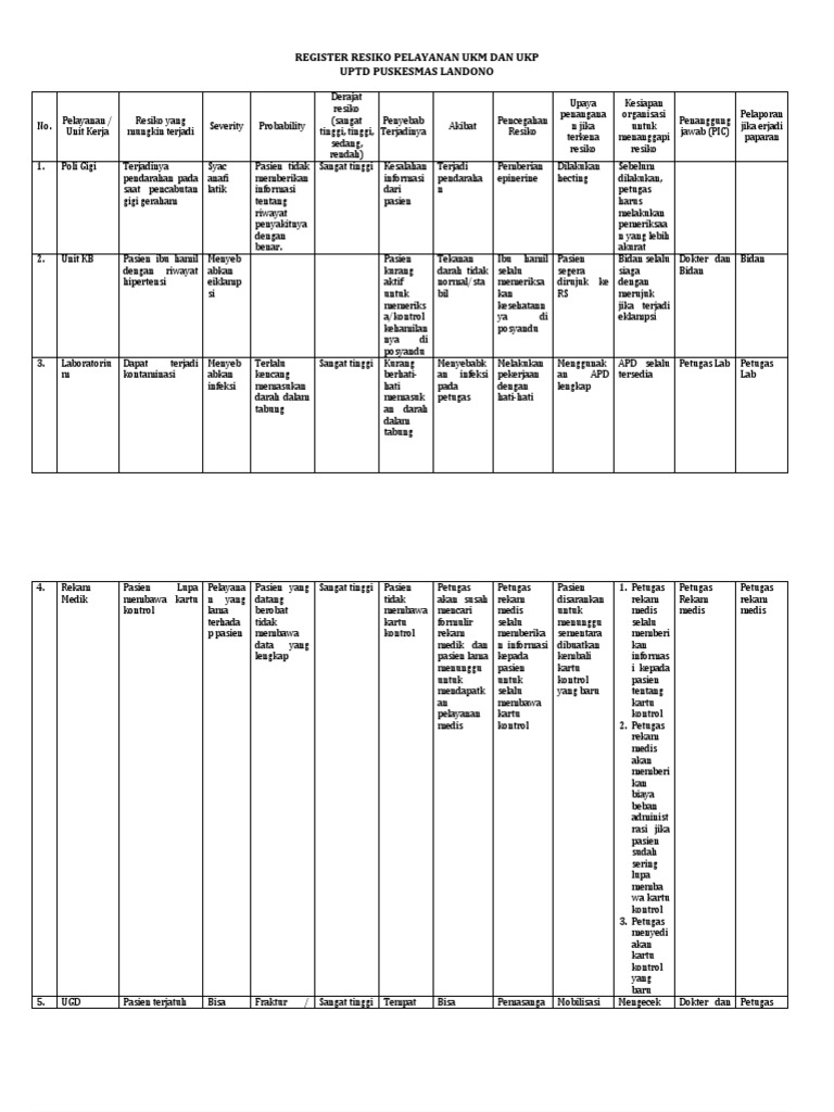 Register Resiko Pelayanan Ukm Dan Ukp Pdf