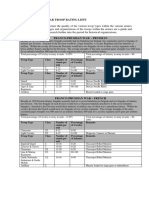 Franco-Prussian War Troop Rating Lists