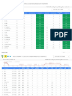 2022.06.24 Status Vaksin Dan Laporan Siaga COVID DITMPRO