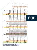 SHG Accounts in Credit Bal