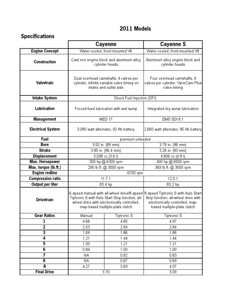 2011 Models Specifications Cayenne Cayenne S PDF Horsepower Brake