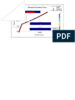 Moment-Curvature Curve: Strain