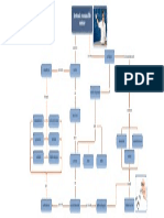 Mapa Conceitual - Capítulo 2