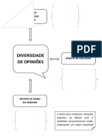 Mapa Mental Diversidade de Opiniões