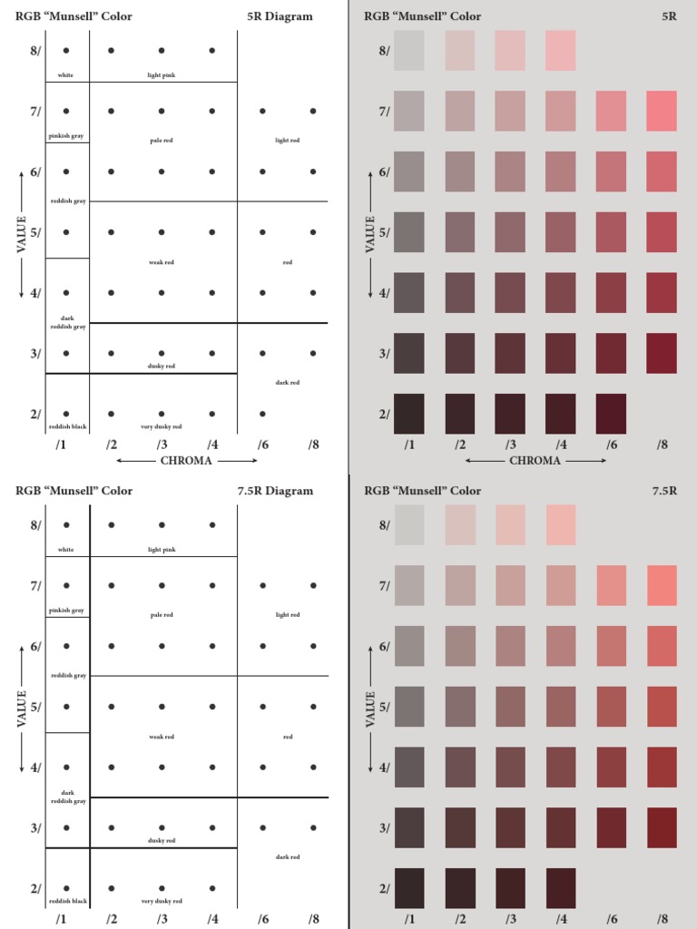 Munsell Color Chart PDF Download | PDF | Brown | Grey