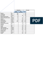 Materials For Training and Field Work