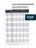 Tabla de Valores