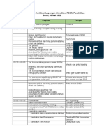 Rundown Acara Verifikasi Lapangan Akreditasi RSGM Pendidikan