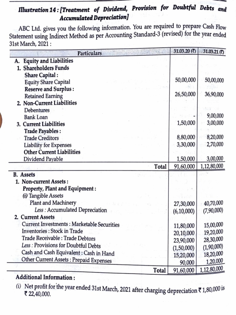 Provision For Doubtful Debts and Bad Debt | PDF | Equity (Finance ...