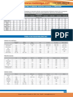 03 Tablas de Equivalencias y Cálculo de Diámetros