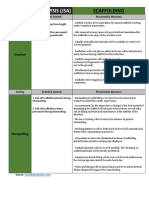 Job Safety Analysis (Jsa) : Scaffolding