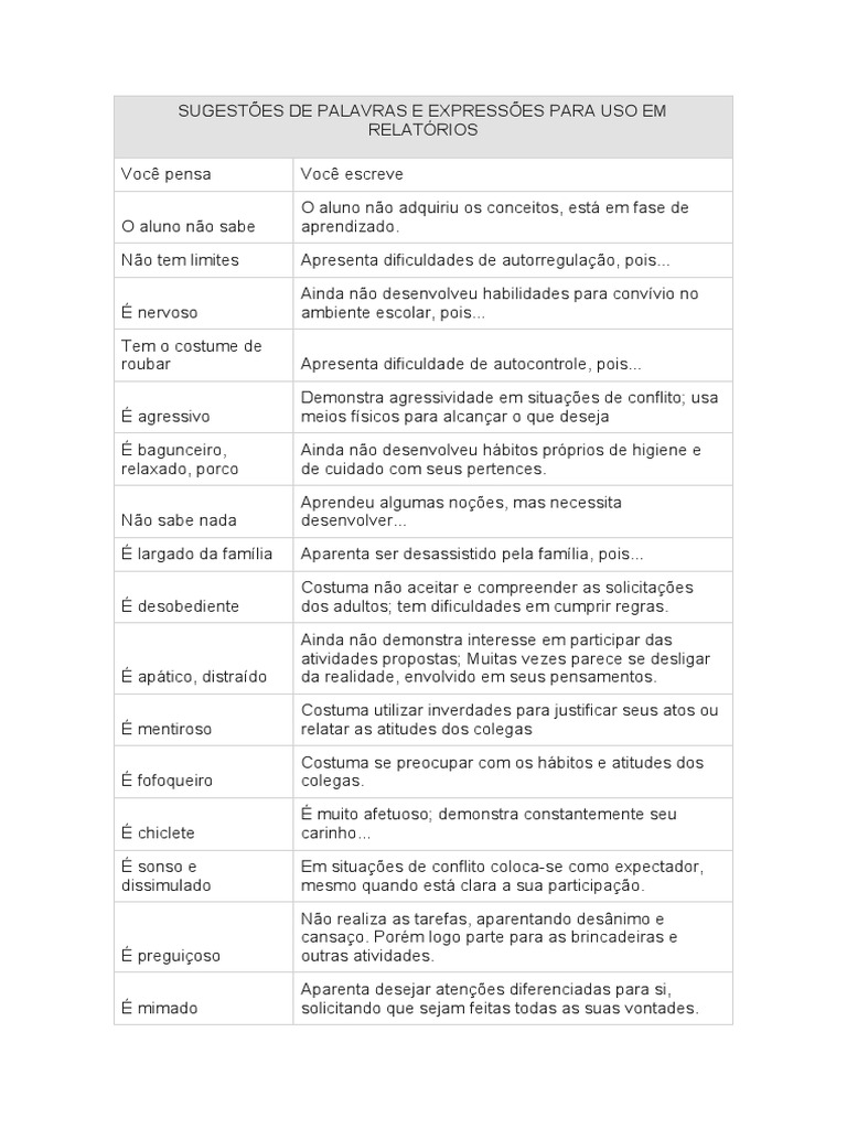 Sugestões de Palavras e Expressões para Uso em Relatório1 | PDF ...