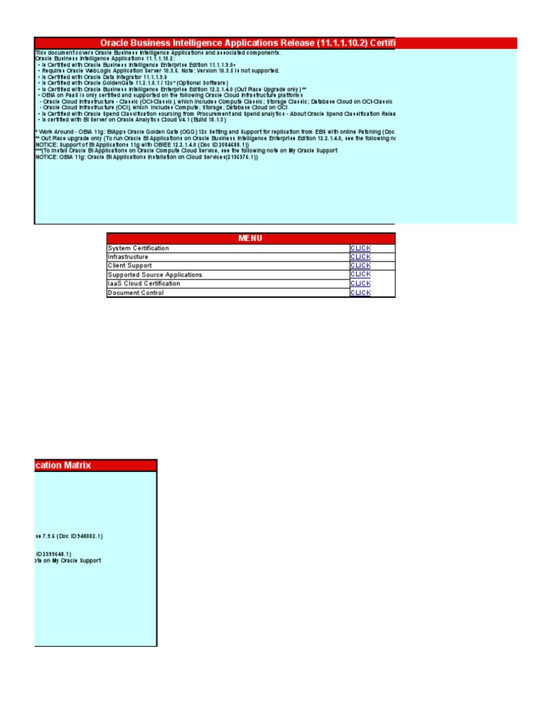 Biapps 11 1 1 10 certification matrix pdf cloud computing oracle