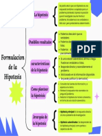 Formulacion de La Hipotesis