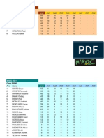 Class WRC: Rd1 Rd2 Rd3 Rd4 Rd5 Rd6 Rd7 Rd8 Pos Name