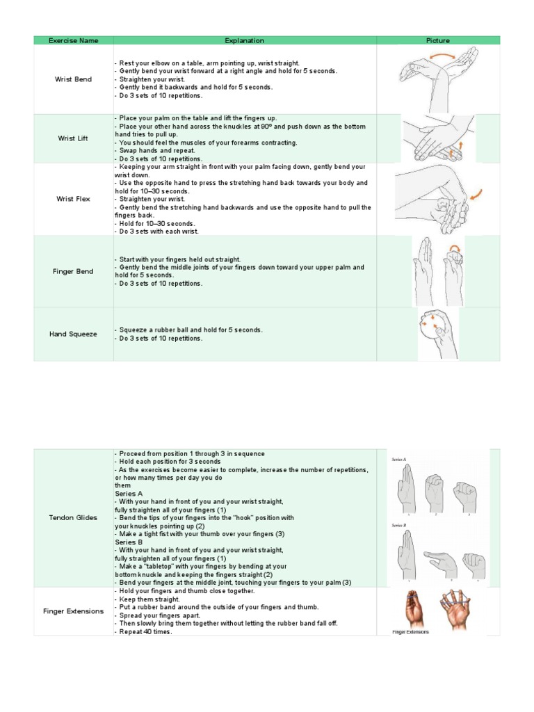 Home Exercise Prescription - Carpal Tunnel Syndrome | PDF | Hand | Finger for Free Printable Carpal Tunnel Exercises