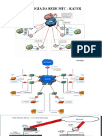 Topologia Rede MTC Apresentação Alan - 07-2020 Vfinal