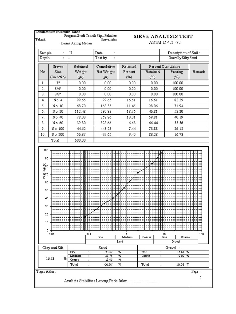 Sieve Analysis Test ASTM D 421 72 PDF Silt Sand