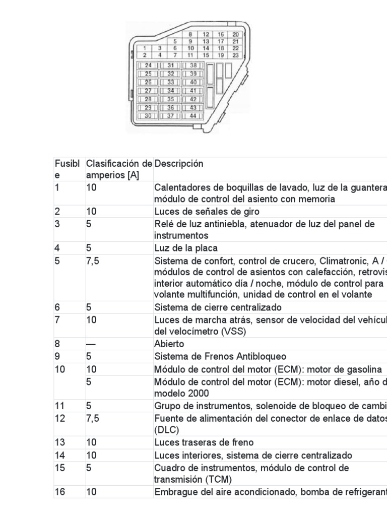 Fusibles Jetta A4 | PDF | Inyección de combustible | Transporte