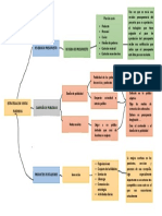 Árbol de Toma de Decisiones