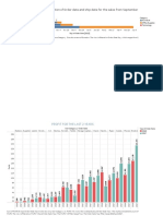 Gantt Chart Showi NG The Ti Me Durati On of Order Date and Shi P Date For The Sal Es From September 2013 - October 2013