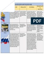 Cuadro Comparativo Ciudadanía Activa