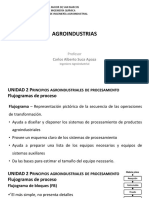 2.1 Flujogramas de Procesos