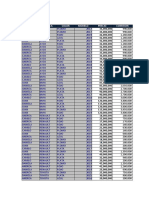 Tablas Dinamicas de Vendedores de Carros