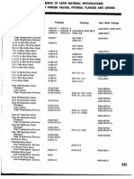 ASTM Cross Reference