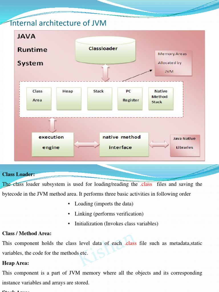 Internal Architecture of JVM | Download Free PDF | Java Virtual Machine ...