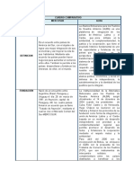 TEMA N 3 Cuadro Comparativo