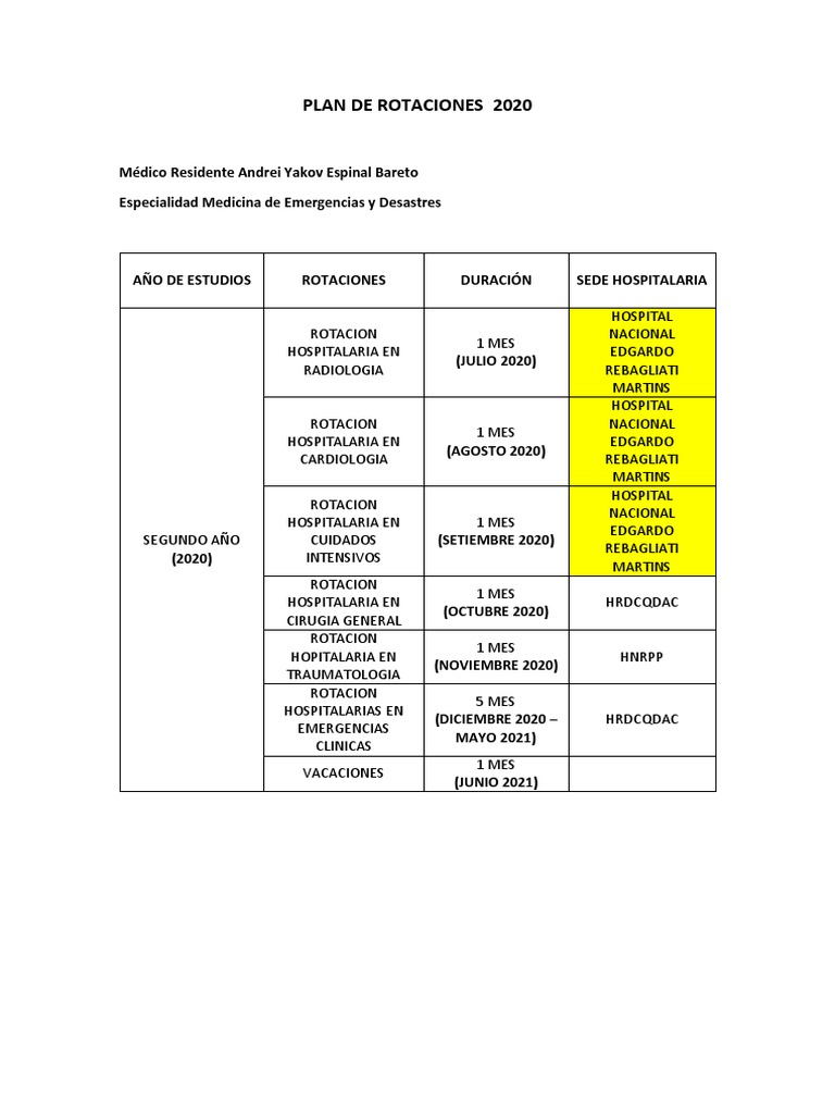 Plan de Rotaciones MR Andrei Espinal | PDF | Epidemiología | Ciencias ...