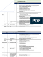 Objectives Setting Form: Metric Unit Weightage KPI Objective