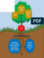 Arbol Problemas 1