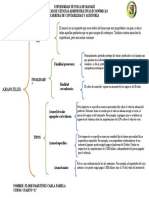 Legislacion Tributaria - Organizador Grafico