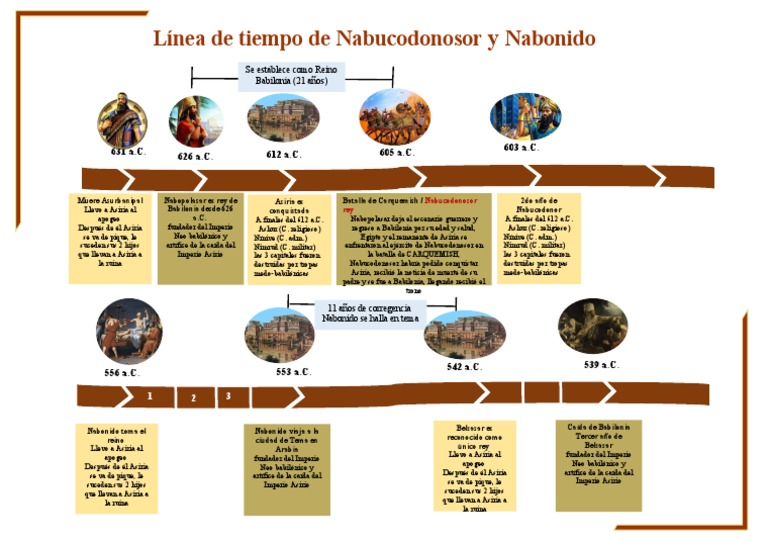 Linea de Tiempo | PDF | Babilonia | Nabucodonosor Ii