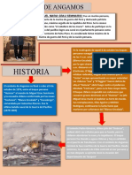 Infografia Combate de Angamos