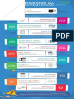 12 passos da personalização de canecas