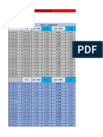 Tabla de Datos - Comprobacion de Plantillas - Quinta y Laureles