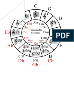 Circulo Quintas